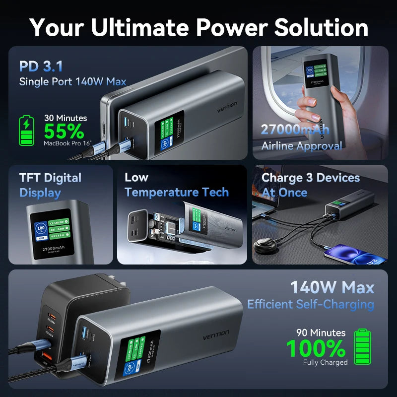 Vention 27000mAh Power Bank Portable 140W PD External Battery PowerBank for iPad Xiaomi Laptop Notebook Macbook Pro Fast Charge