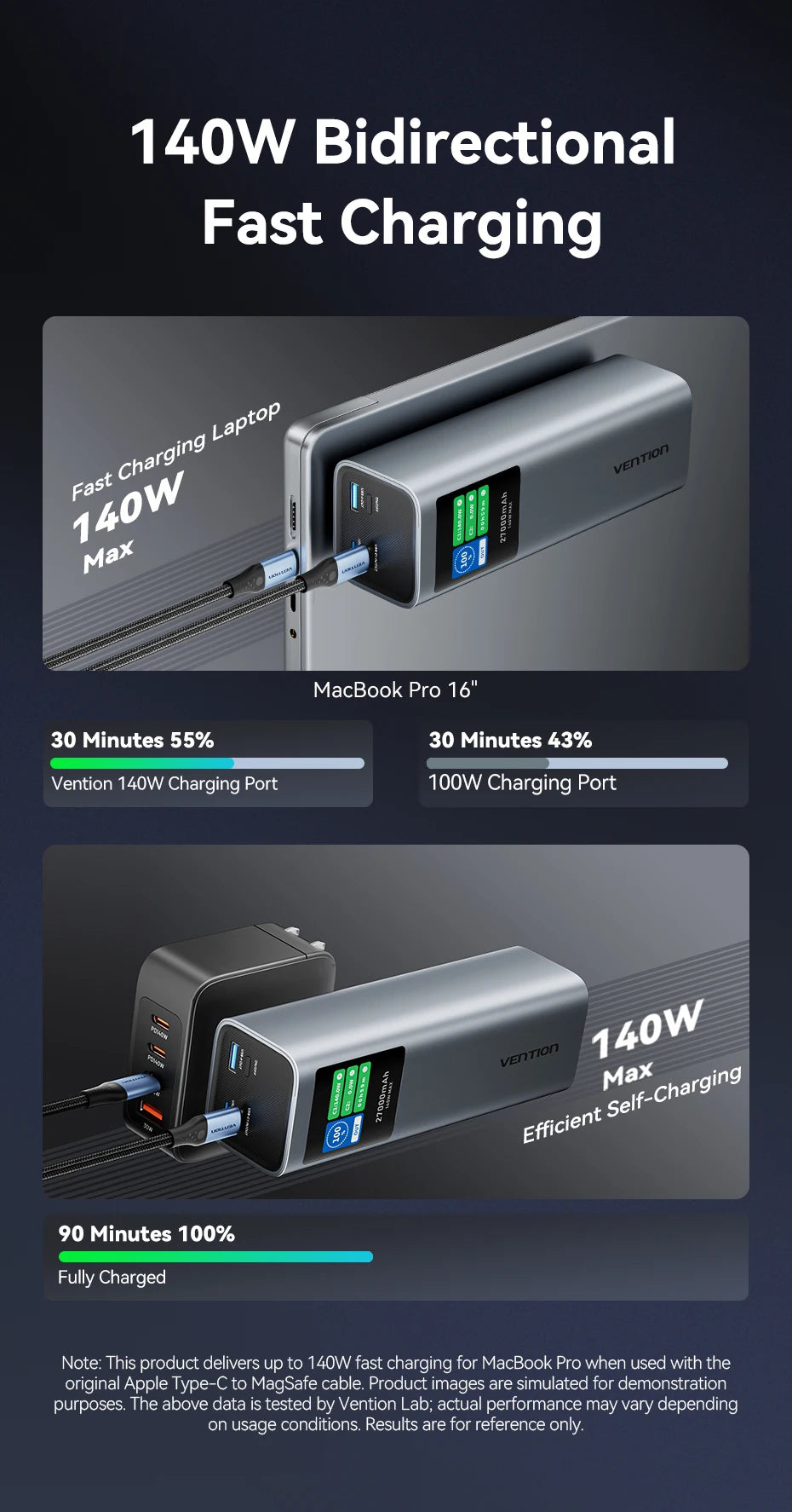 Vention 27000mAh Power Bank Portable 140W PD External Battery PowerBank for iPad Xiaomi Laptop Notebook Macbook Pro Fast Charge